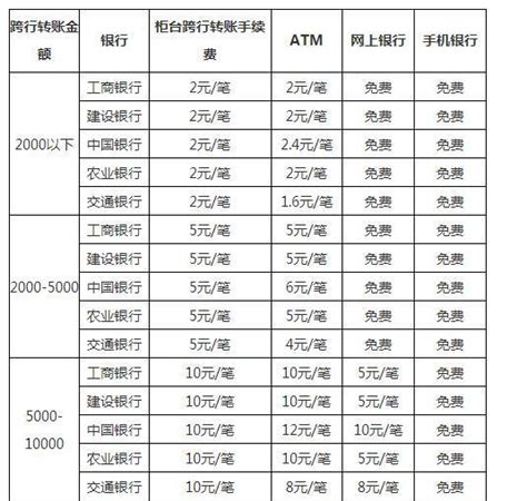 合作金庫轉帳手續費|合作金庫商業銀行存匯款業務各項服務手續費收費標準一覽表